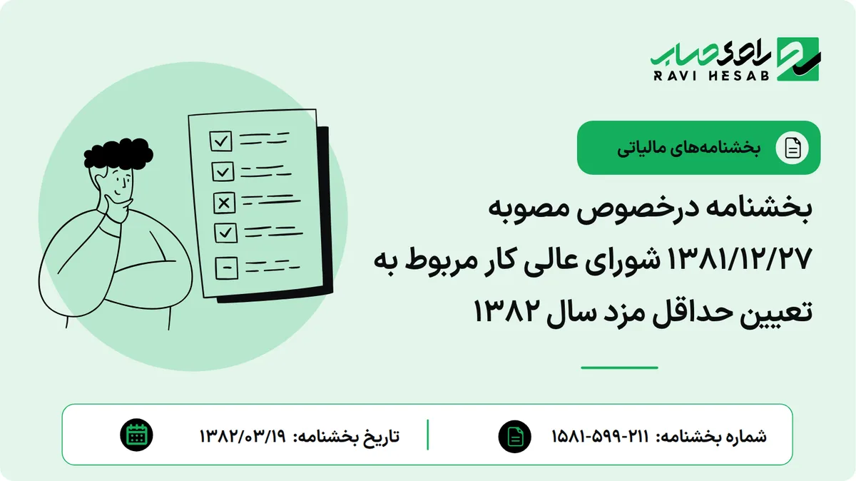 بخشنامه درخصوص مصوبه 1381/12/27 شورای عالی کار مربوط به تعیین حداقل مزد سال 1382