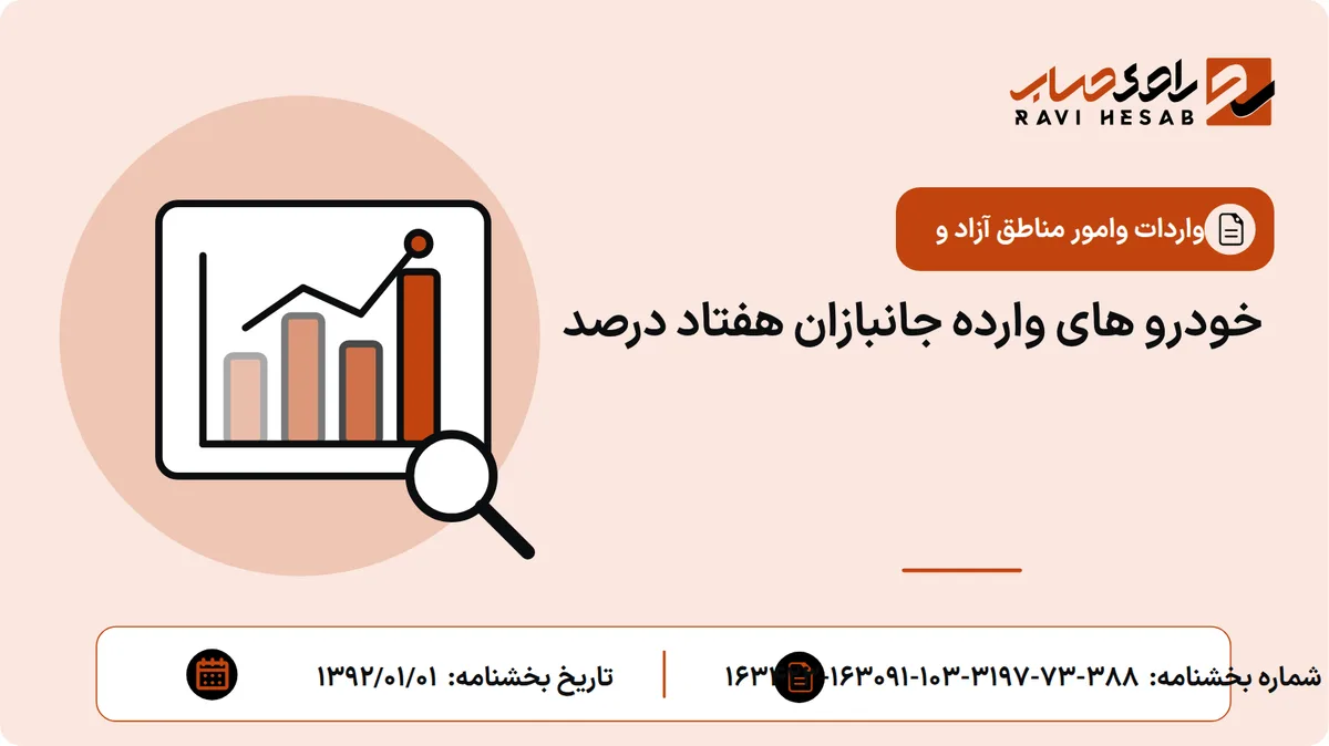 خودرو های وارده جانبازان هفتاد درصد