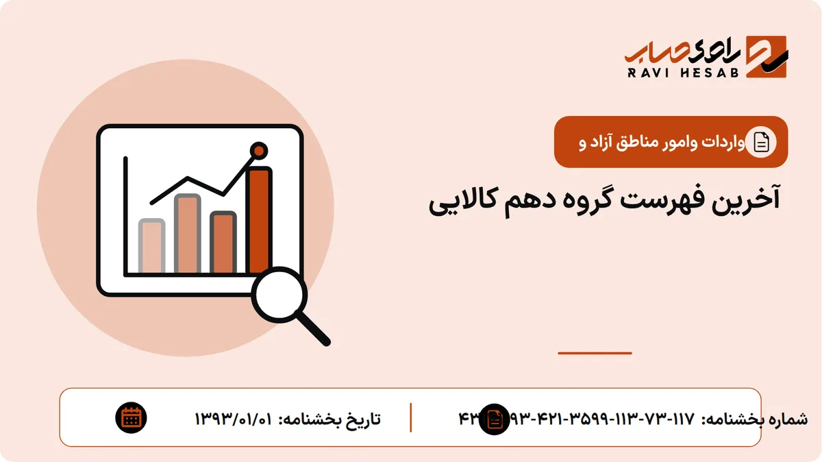 آخرین فهرست گروه دهم کالایی