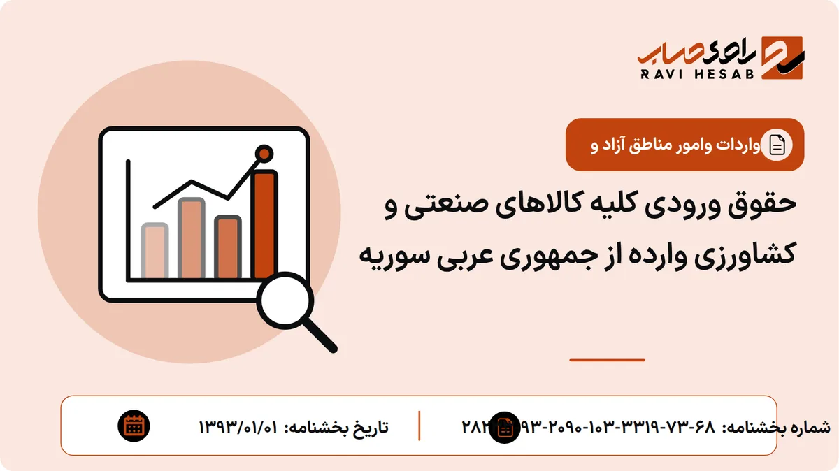 حقوق ورودی کلیه کالاهای صنعتی و کشاورزی وارده از جمهوری عربی سوریه