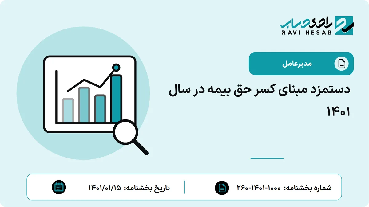 دستمزد مبنای کسر حق بیمه در سال 1401