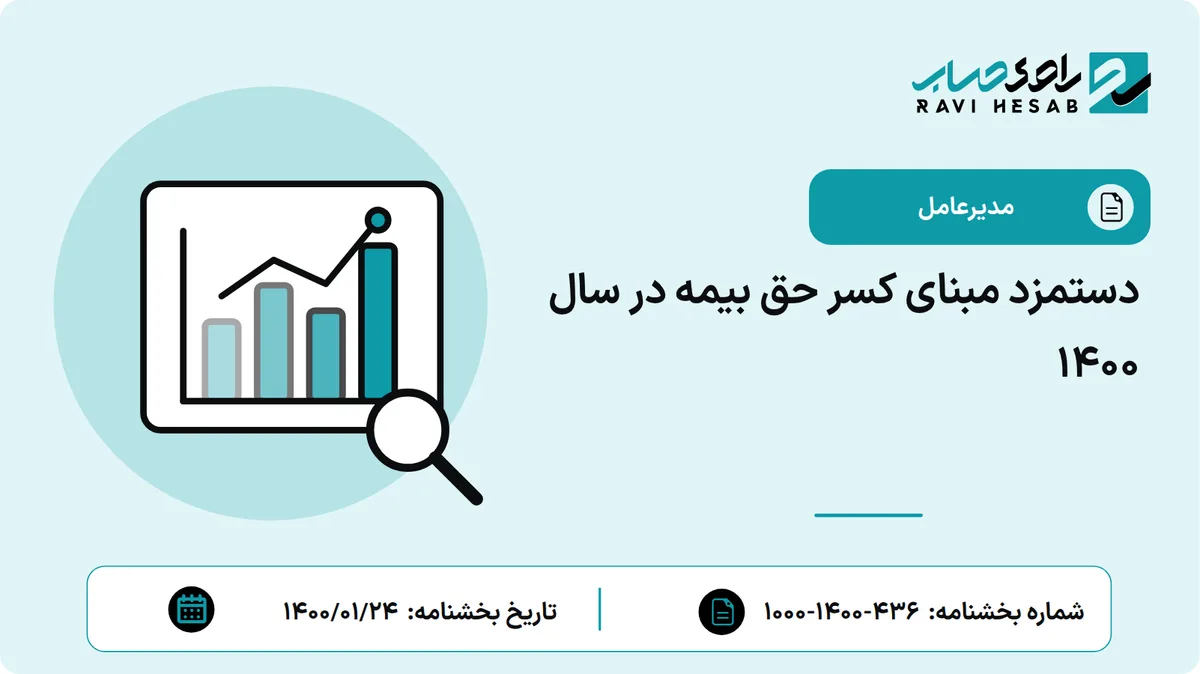دستمزد مبنای کسر حق بیمه در سال 1400