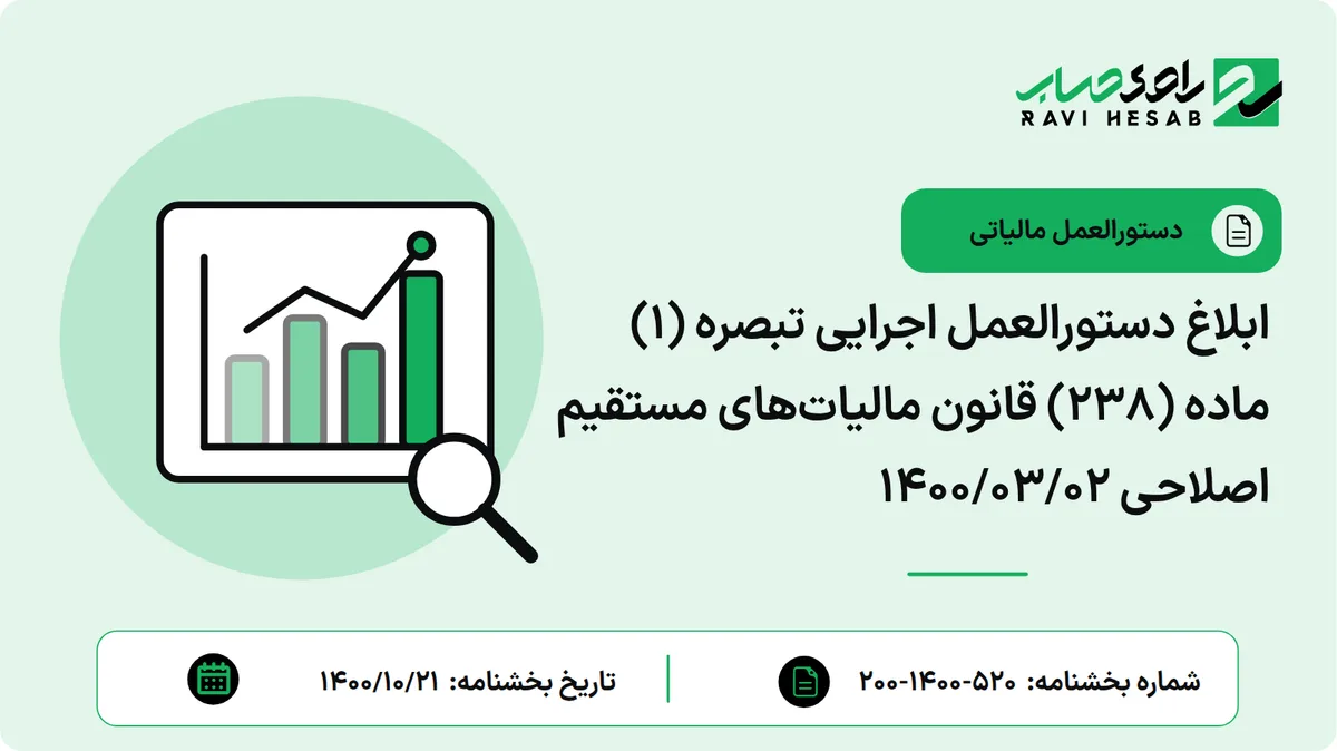 ابلاغ دستورالعمل اجرایی تبصره (1) ماده (238) قانون مالیاتهای مستقیم اصلاحی 1400/03/02