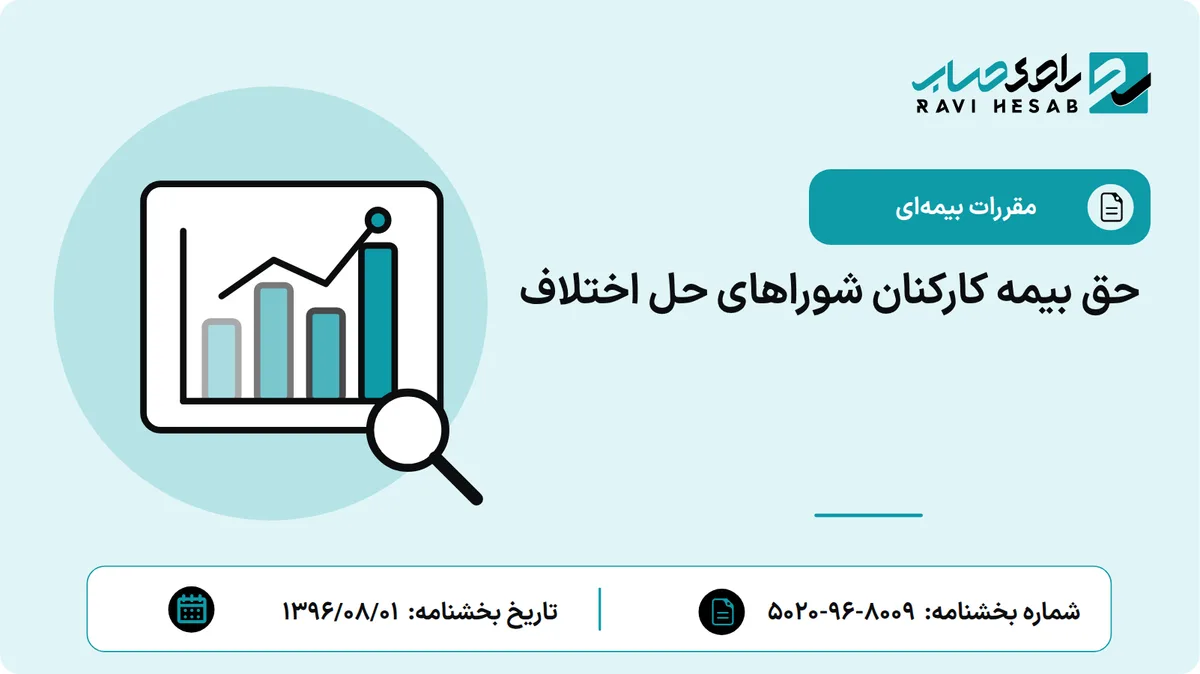 حق بیمه کارکنان شوراهای حل اختلاف