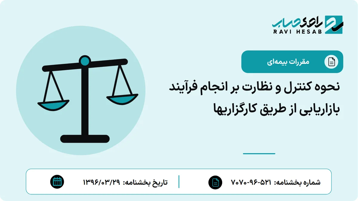 نحوه کنترل و نظارت بر انجام فرآیند بازاریابی از طریق کارگزاریها