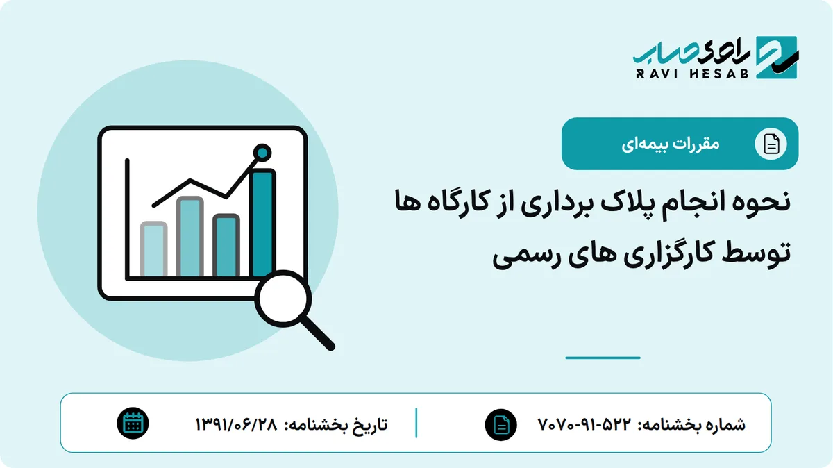 نحوه انجام پلاک برداری از کارگاه ها توسط کارگزاری های رسمی
