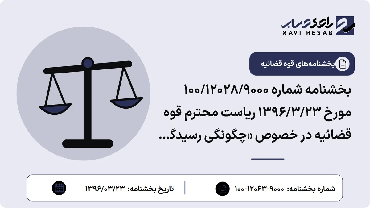 بخشنامه شماره ۱۰۰/۱۲۰۲۸/۹۰۰۰ مورخ ۱۳۹۶/۳/۲۳ ریاست محترم قوه قضائیه در خصوص «چگونگی رسیدگی به شکایات علیه شرکتهای تعاونی اعتبار و مؤسسات مالی و اعتباری»