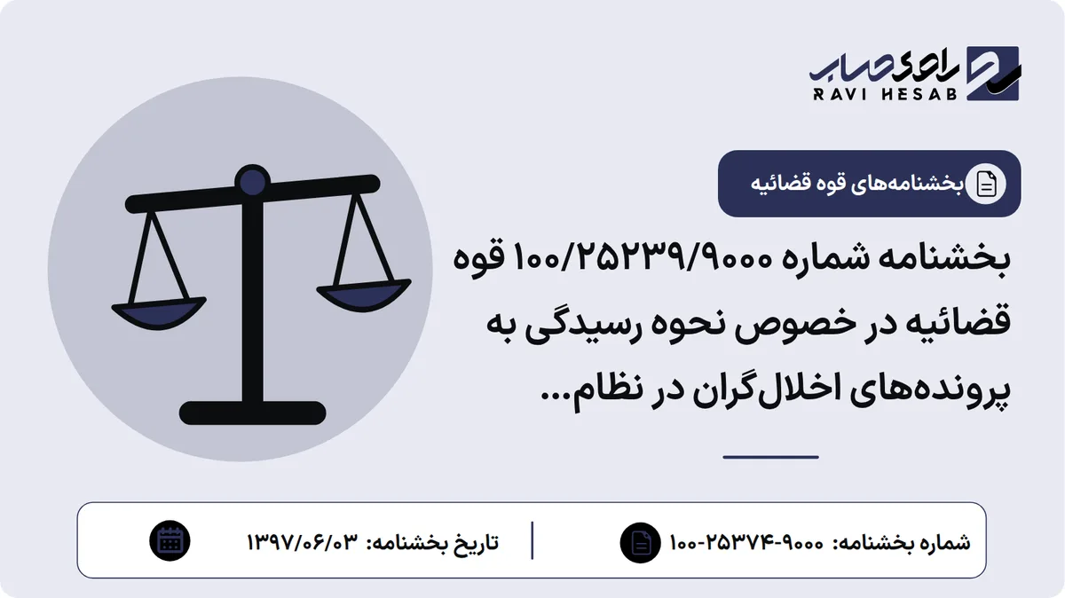 بخشنامه شماره ۱۰۰/۲۵۲۳۹/۹۰۰۰ قوه قضائیه در خصوص نحوه رسیدگی به پروندههای اخلالگران در نظام اقتصادی کشور