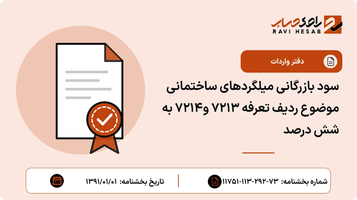 سود بازرگانی میلگردهای ساختمانی موضوع ردیف تعرفه 7213 و7214 به شش درصد