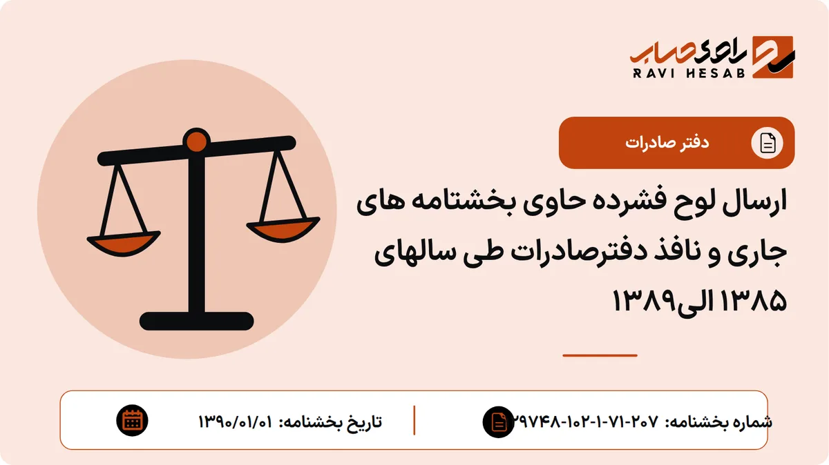 ارسال لوح فشرده حاوی بخشتامه های جاری و نافذ دفترصادرات طی سالهای 1385 الی1389