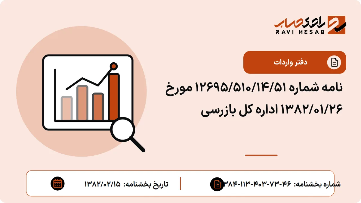 نامه شماره 12695/510/14/51 مورخ 1382/01/26 اداره کل بازرسی
