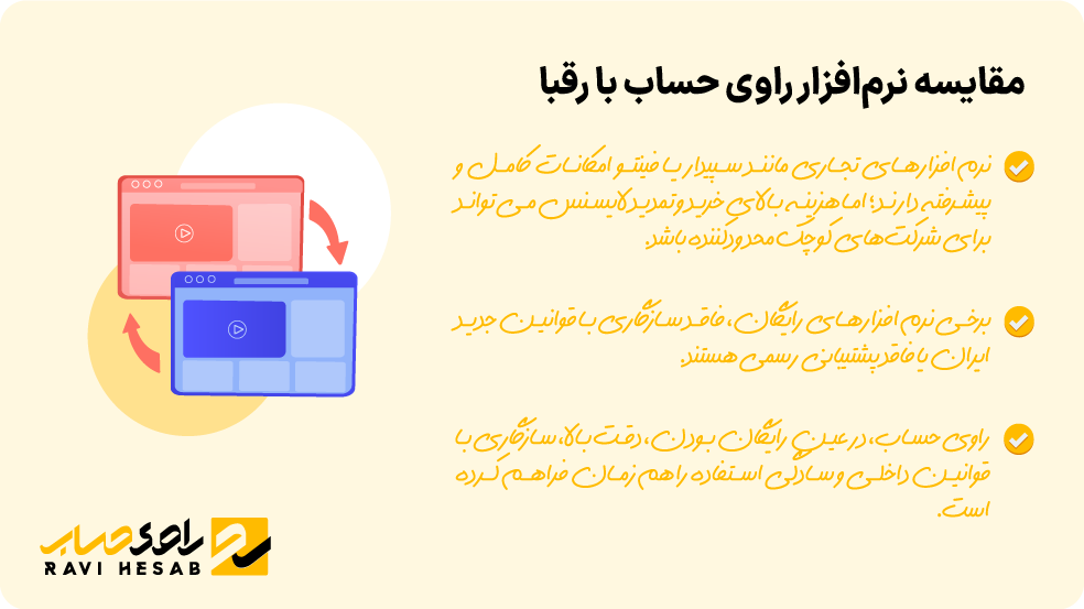 قابلیت‌ها و امکانات کلیدی نرم افزار محاسبه حقوق و دستمزد رایگان راوی حساب