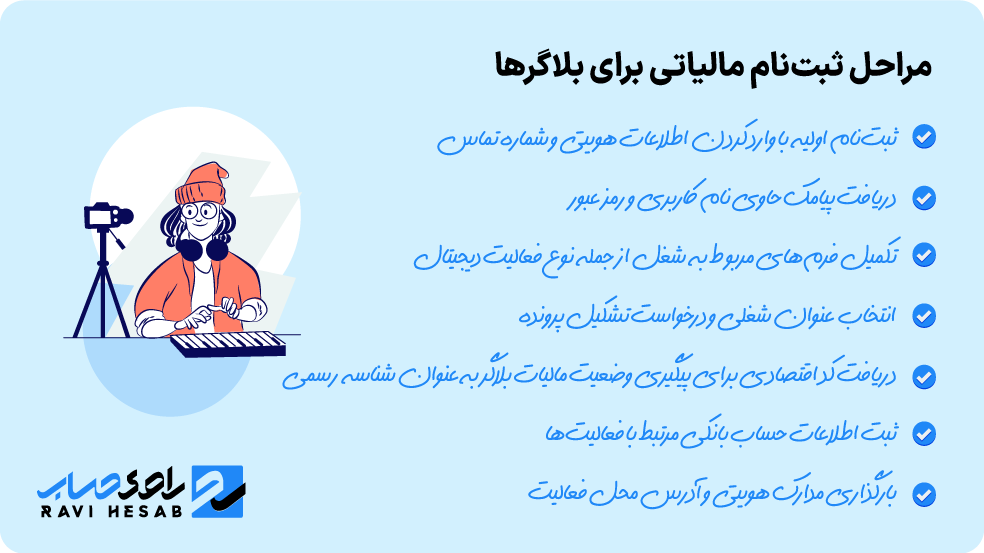 مراحل ثبت‌نام مالیاتی بلاگرها در سامانه my.tax.gov.ir شامل ثبت‌نام اولیه، دریافت کد اقتصادی و تکمیل اطلاعات شغلی