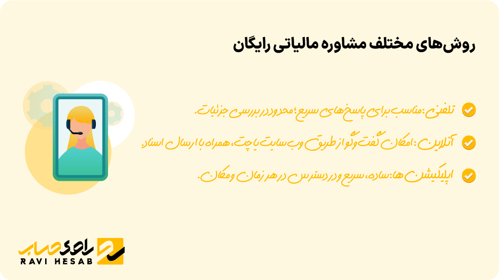 روش‌های مختلف مشاوره مالیاتی رایگان شامل تلفنی، آنلاین و اپلیکیشن‌ها