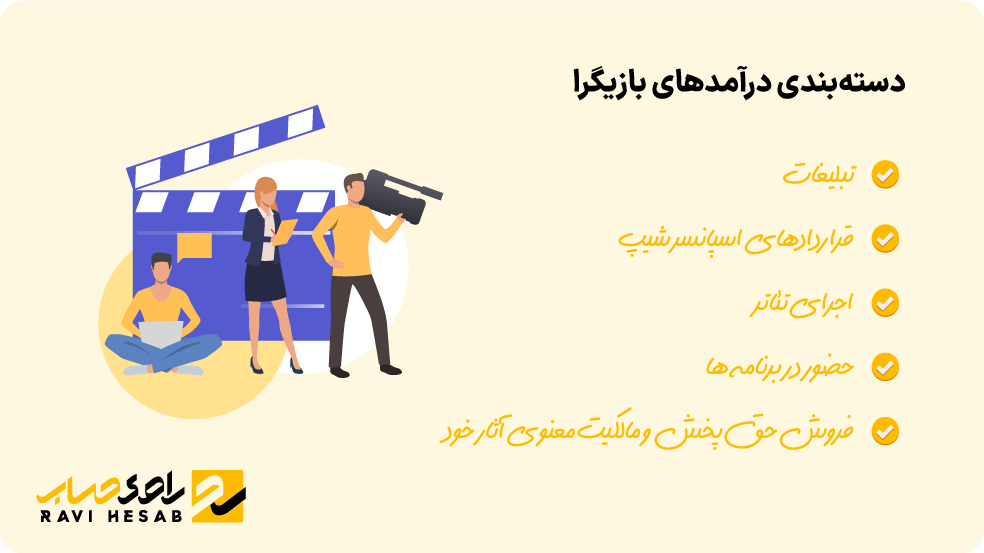 دسته‌بندی درآمدهای بازیگران از جمله دستمزد، تبلیغات، اسپانسرشیپ و تأثیر آن بر میزان مالیات