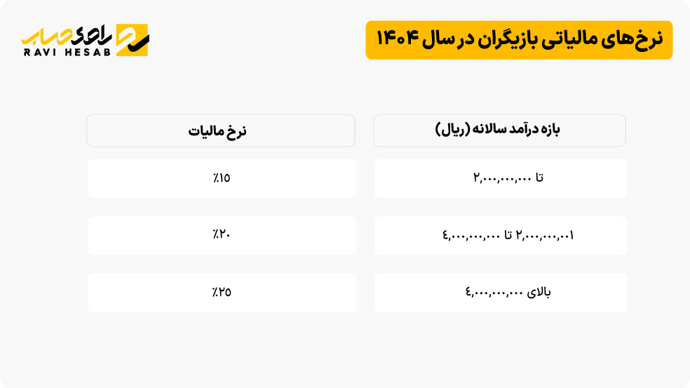 جدول نرخ‌های مالیاتی بازیگران در سال ۱۴۰۴