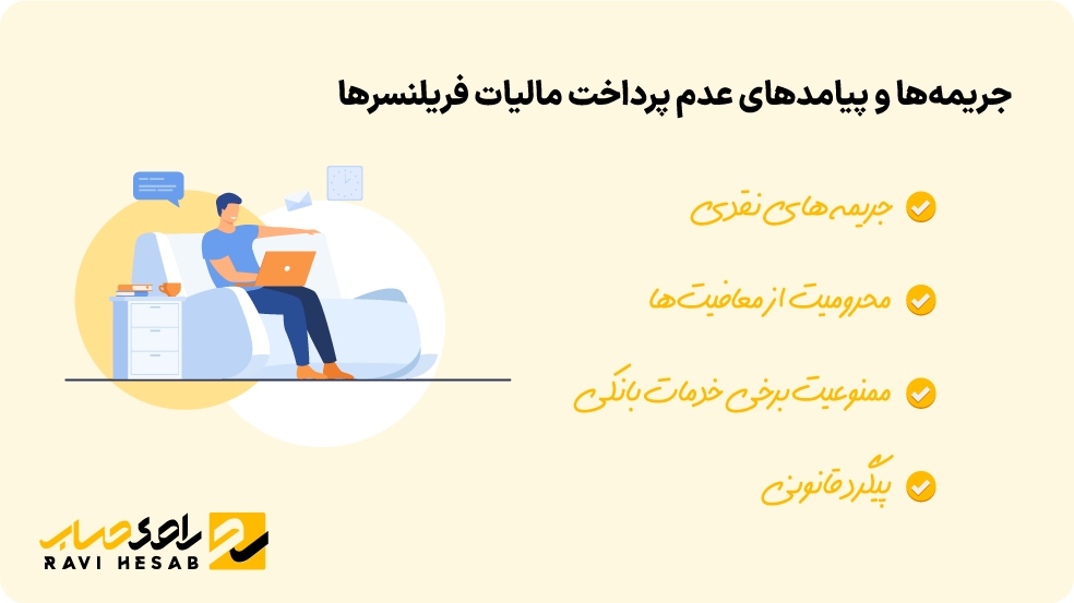 جریمه‌ها و پیامدهای عدم پرداخت مالیات فریلنسرها شامل جریمه نقدی، محرومیت از معافیت‌ها، ممنوعیت خدمات بانکی و پیگرد قانونی