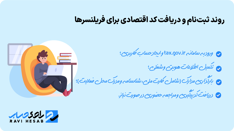 روند ثبت‌نام و دریافت کد اقتصادی برای فریلنسرها شامل ورود به سامانه، تکمیل اطلاعات و بارگذاری مدارک