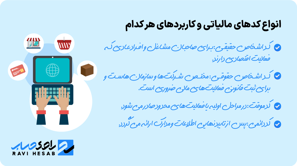 راهنمای تصویری انواع کد مالیاتی در سامانه tax.gov.ir