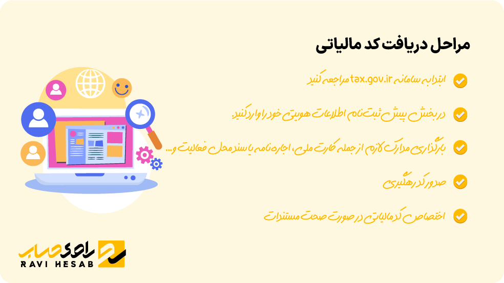 مراحل ثبت‌نام و دریافت کد مالیاتی با بارگذاری مدارک در سامانه مالیات