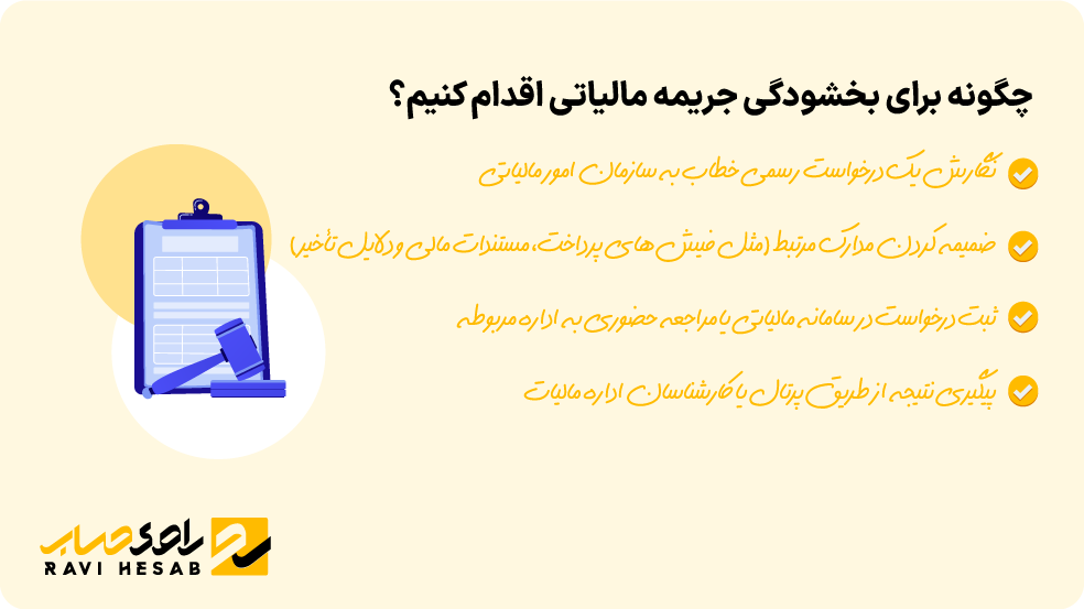 مراحل بخشودگی جریمه مالیاتی شامل درخواست رسمی و ثبت در سامانه