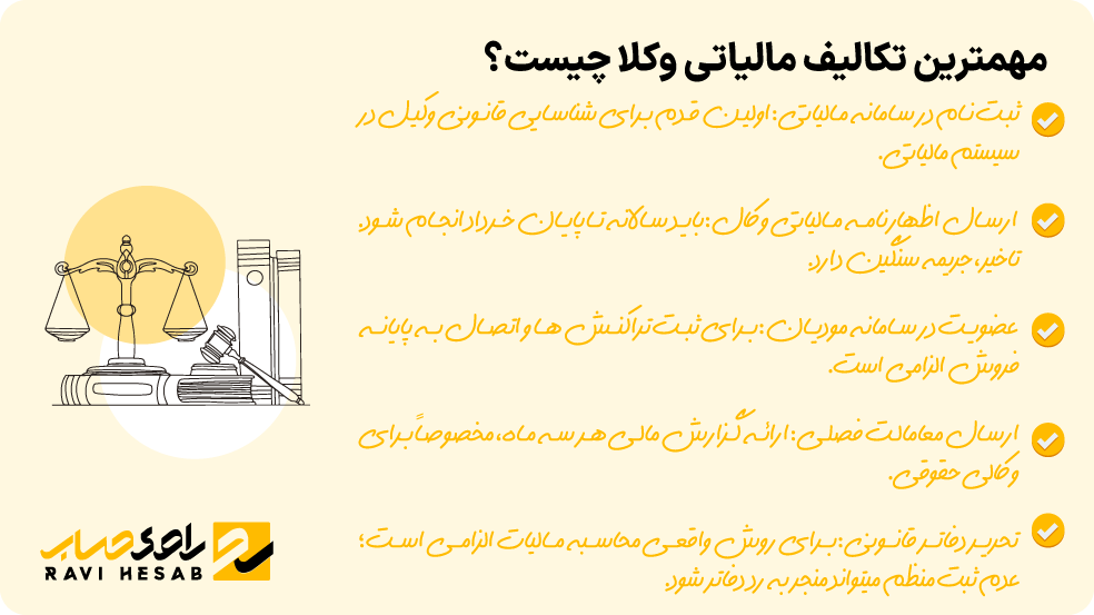 تکالیف مالیاتی وکلا برای جلوگیری از جریمه شامل اظهارنامه و دفاتر قانونی