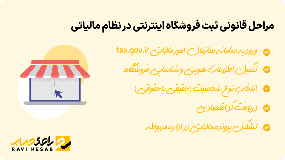 مراحل قانونی ثبتنام مالیاتی فروشگاه اینترنتی و دریافت کد اقتصادی