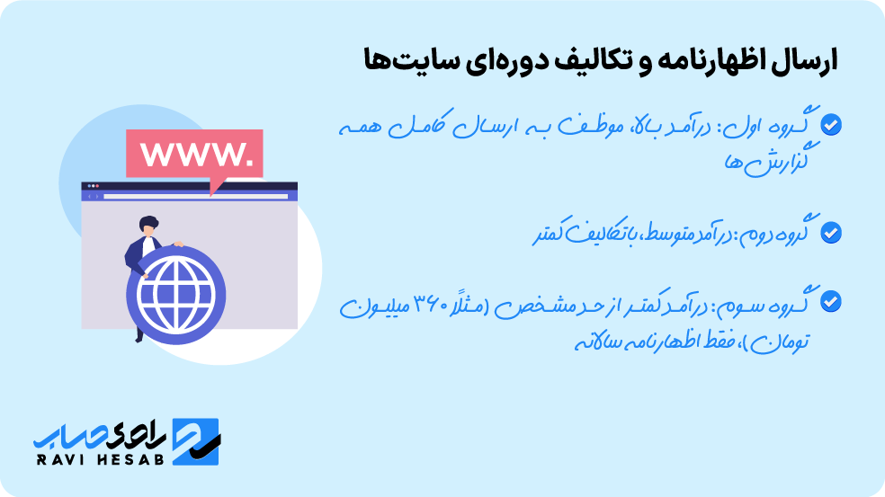 تکالیف مالیاتی سایت‌های اینترنتی