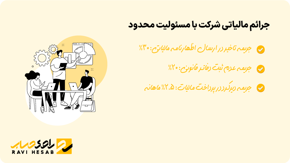 جرائم مالیاتی شرکت با مسئولیت محدود و انواع جریمه‌ها