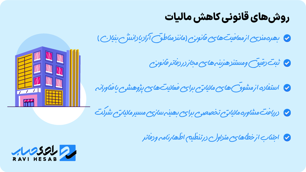 کاهش قانونی مالیات شرکت با مسئولیت محدود و راهکارهای معافیت مالیاتی