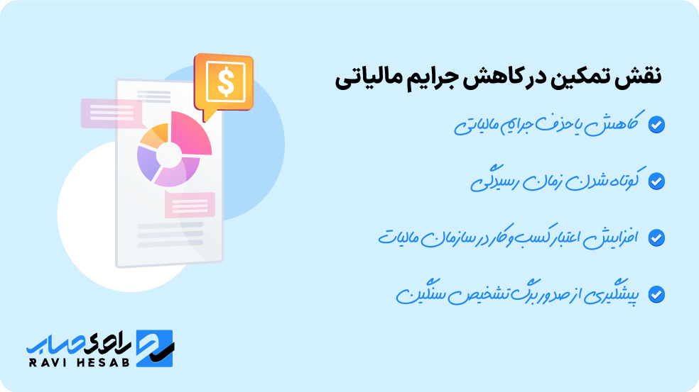 تمکین مالیاتی و همکاری مؤدی برای کاهش جرایم و تسریع رسیدگی مالیاتی