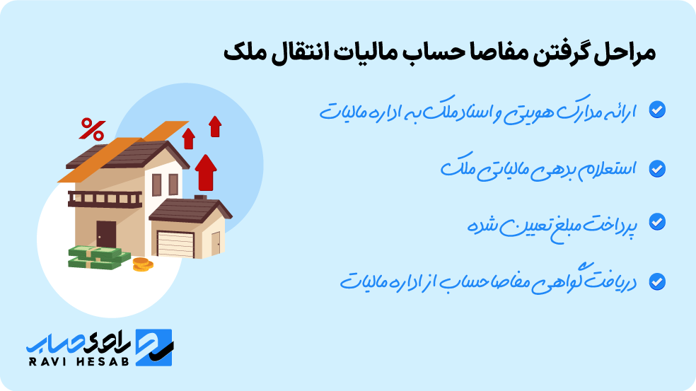 مراحل گرفتن مفاصا حساب مالیات انتقال ملک