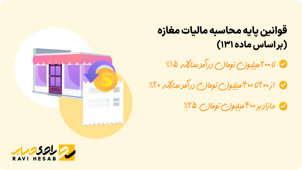 قوانین پایه محاسبه مالیات مغازه