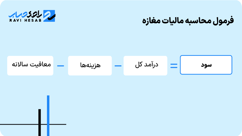 نحوه محاسبه مالیات مغازه
