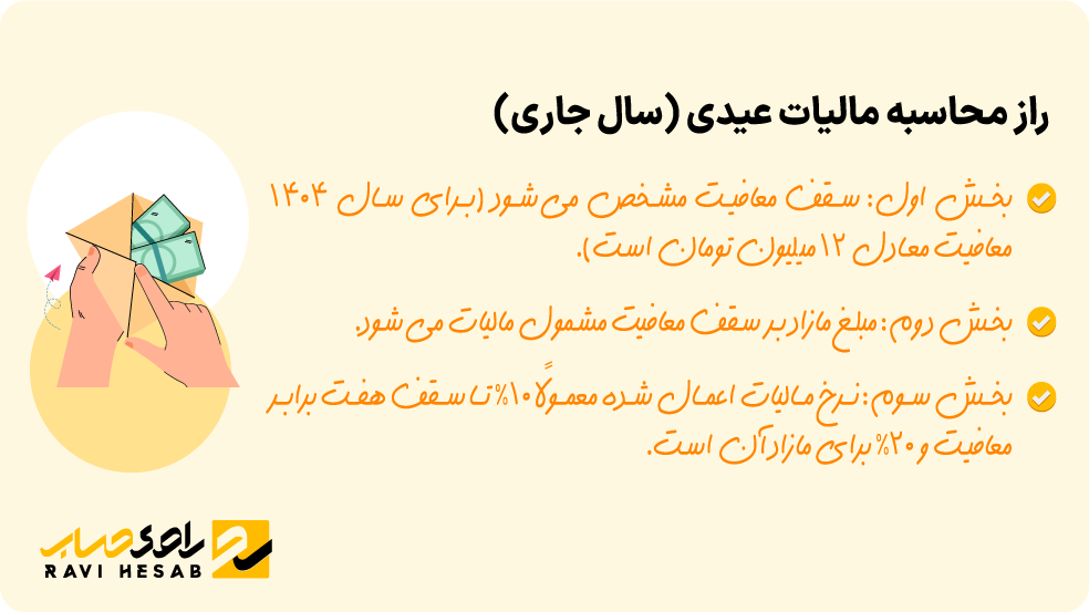 فرمول محاسبه مالیات عیدی سال جاری