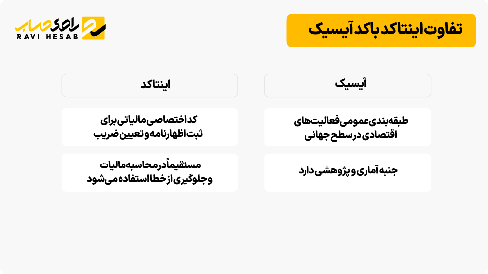 تفاوت اینتاکد و آیسیک در ثبت‌نام مالیاتی و مجوز فعالیت