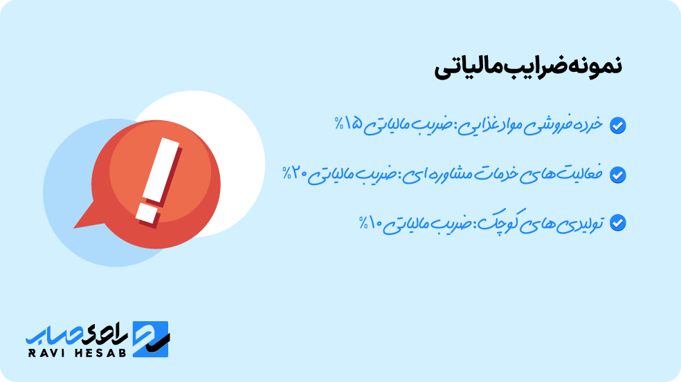 جدول کامل اینتاکد و ضرایب مالیاتی + راهنمای استفاده