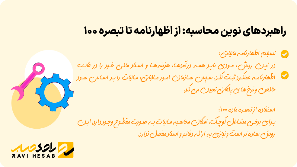 نحوه محاسبه مالیات مشاغل خدماتی