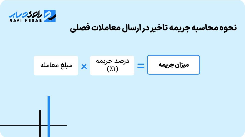 فرمول محاسبه جریمه تاخیر در ارسال معاملات فصلی