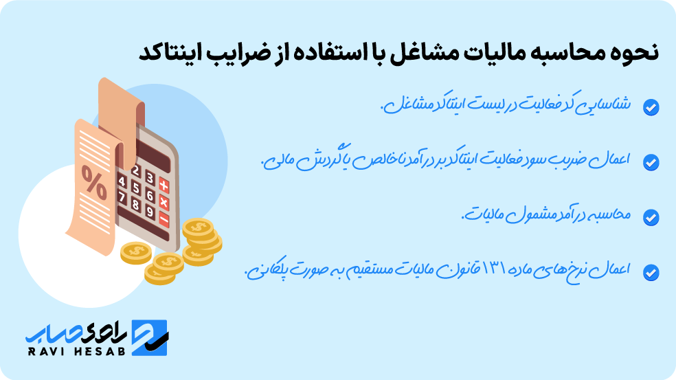 نحوه محاسبه مالیات مشاغل با استفاده از ضرایب اینتاکد