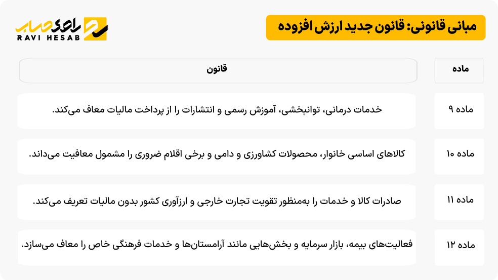 مبانی قانونی مالیات بر ارزش افزوده بر اساس قانون جدید
