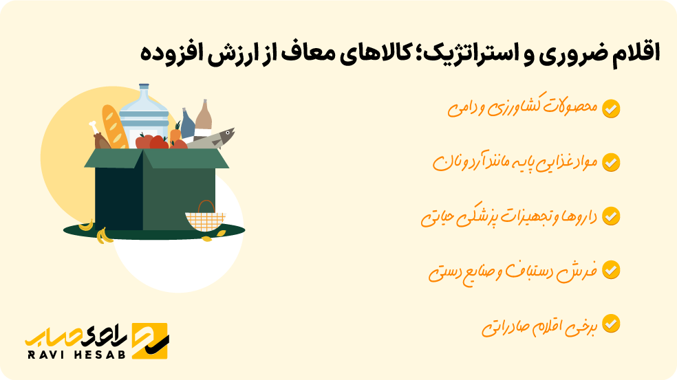 فهرست اقلام ضروری و کالاهای استراتژیک معاف از مالیات بر ارزش افزوده