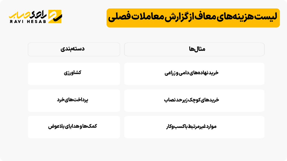 لیست هزینههای معاف از گزارش معاملات فصلی