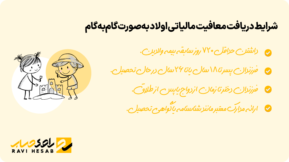این جدول یک نمونه ساده است و باید همیشه با آخرین بخشنامههای مالیاتی بهروز شود. به این ترتیب، هم کارمندان و هم کارفرمایان میتوانند تصمیمات دقیقتری بگیرند. (H2) جمعبندی: مالیات حق اولاد، حق بیمه و نکات پایانی برای محاسبه دقیق در این مقاله دیدیم که مالیات حق اولاد موضوعی حساس در حقوق و دستمزد است و آگاهی از قوانین و بخشنامههای بهروز برای جلوگیری از خطا اهمیت زیادی دارد. دانستیم که این مزایا گاهی مشمول مالیات و گاهی معاف هستند و باید همواره به آخرین مقررات توجه شود. همچنین، حق بیمه حق اولاد مبحثی جدا از مالیات است که ارتباط آن با تعهدات بیمهای کارفرما و سازمان تأمین اجتماعی تعریف میشود. با شناخت این تفاوتها، کارمندان و کارفرمایان میتوانند محاسبات دقیقتری انجام دهند. برای راهنمایی تخصصی بیشتر، مشاوره با کارشناسان راوی حساب توصیه میشود.