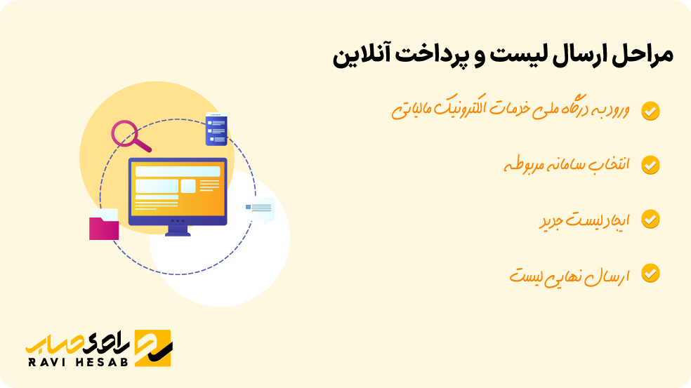 مراحل ارسال لیست و پرداخت آنلاین مالیات تکلیفی: فرآیند الکترونیکی گزارش&zwnj;دهی و پرداخت