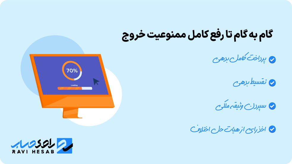 گام به گام تا رفع کامل ممنوعیت خروج