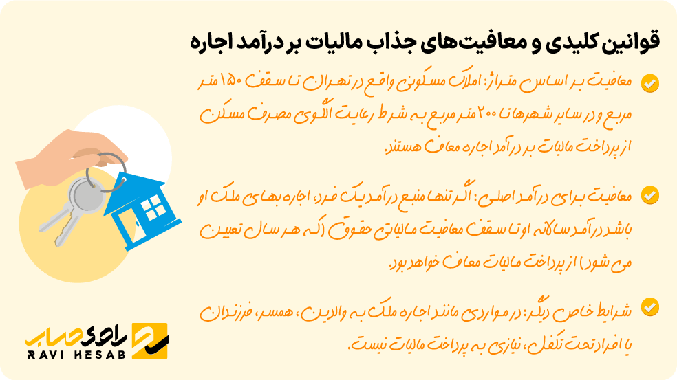 معافیتهای مالیات بر درآمد اجاره