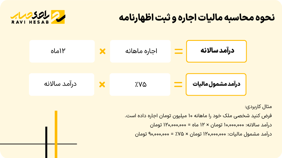 نحوه محاسبه مالیات اجاره و ثبت اظهارنامه