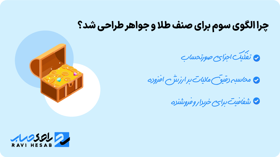 تفاوت الگوی سوم با سایر الگوهای صورتحساب الکترونیکی