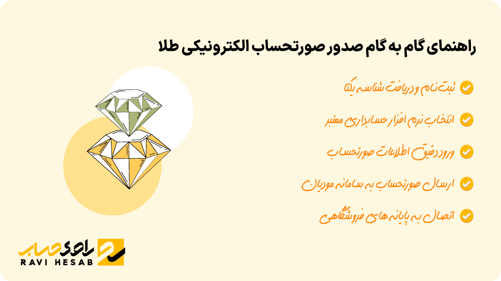 راهنمای گام به گام صدور صورتحساب الکترونیکی طلا